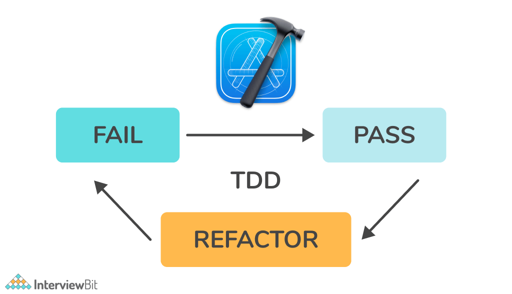 TDD là gì?