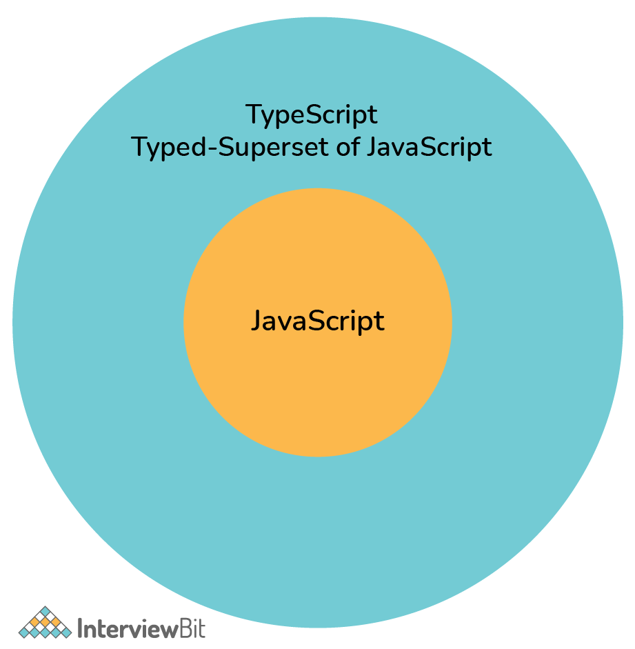 Tại sao lại dùng TypeScript?