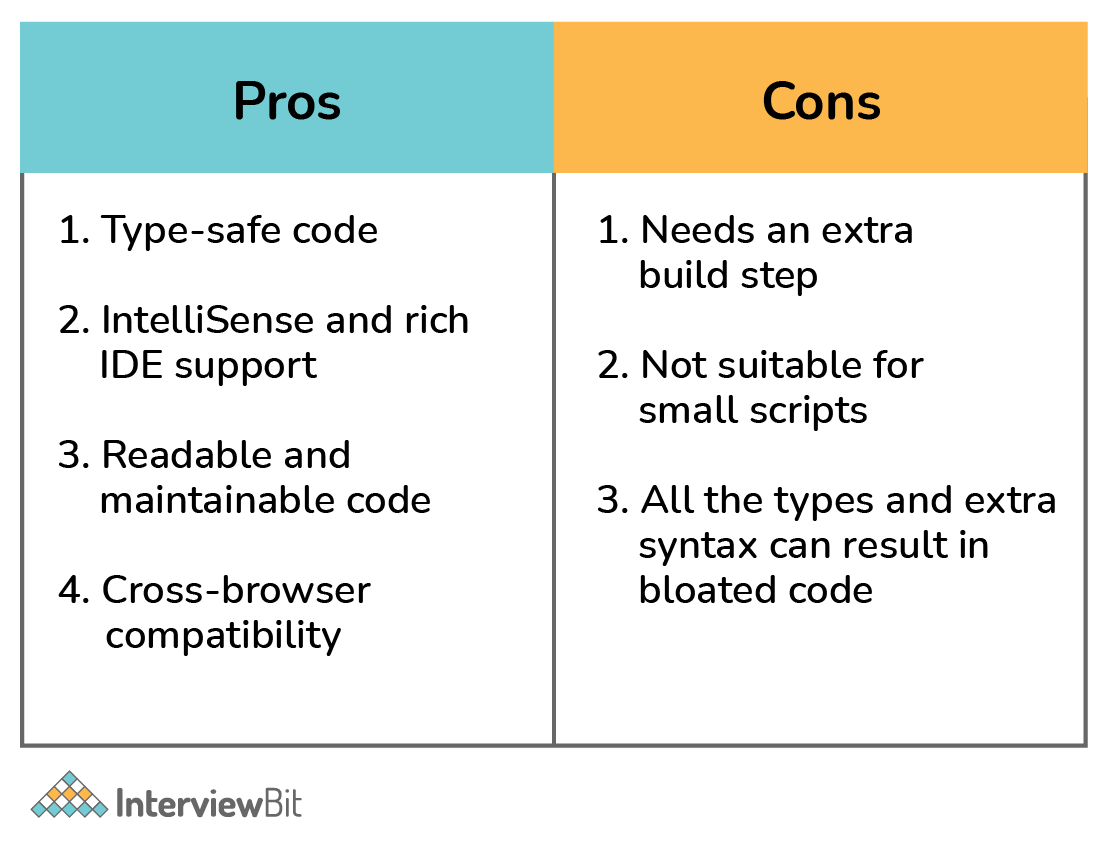 Tại sao lại dùng TypeScript?