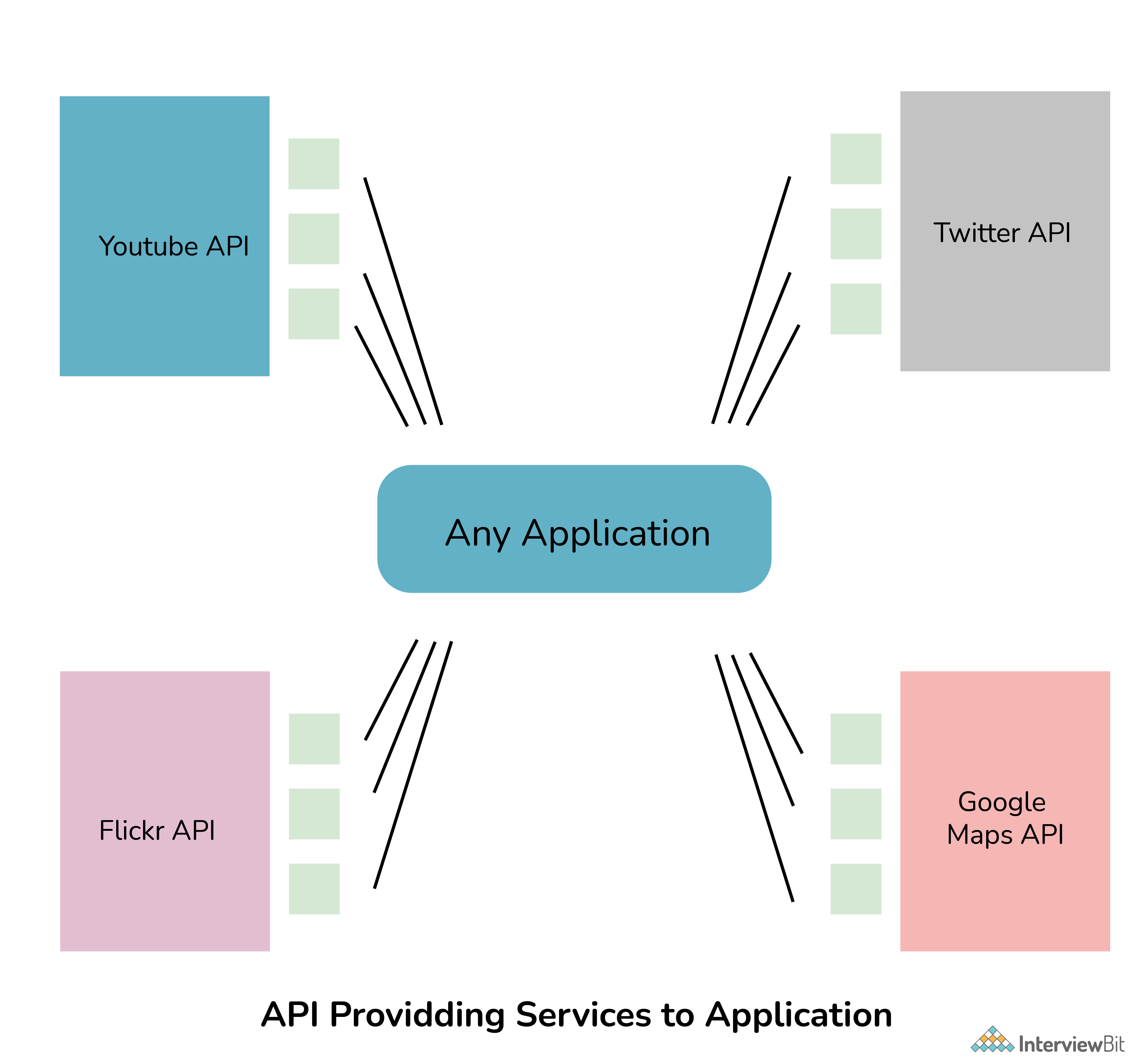 Tại sao Web API quan trọng?