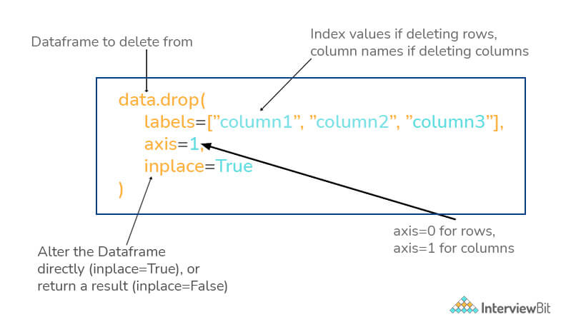 Các xoá chỉ mục, hàng và cột khỏi dataframe?