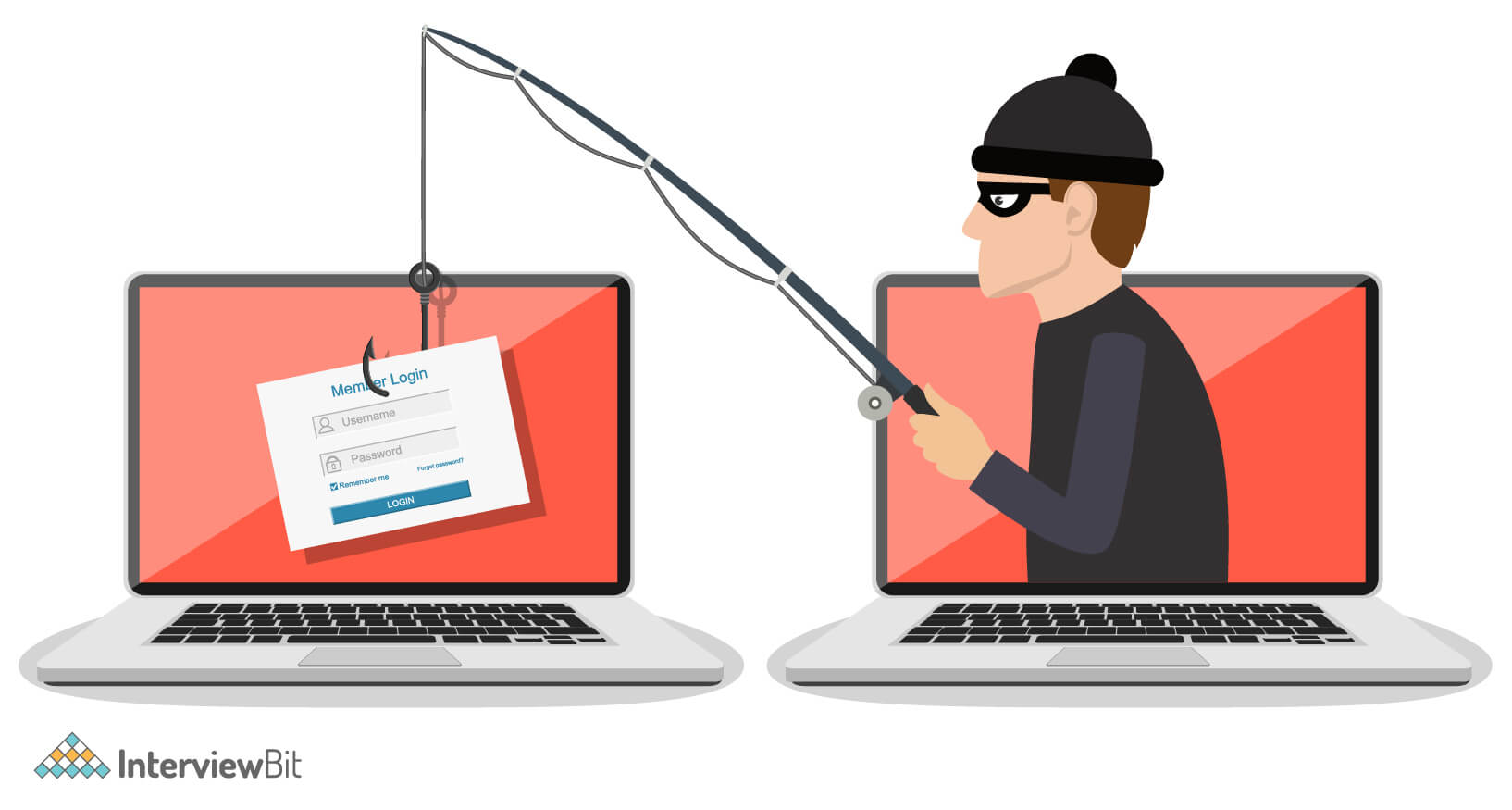 Phishing là gì?